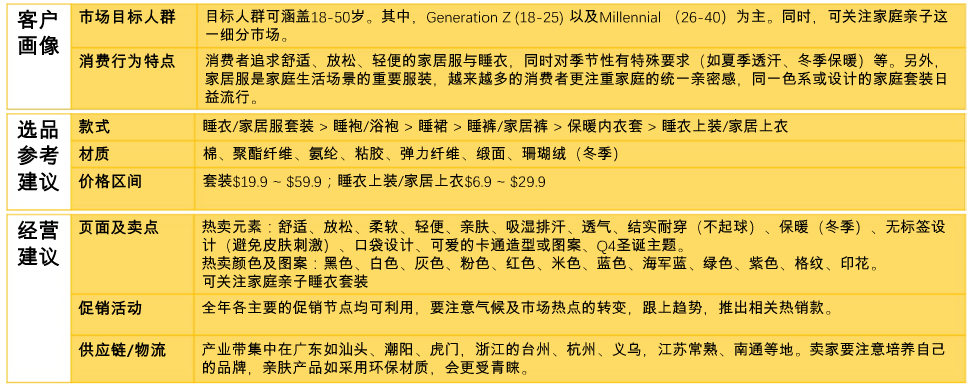 2020秋冬季如何选品？亚马逊fashion类目在三大站点的趋势分析
