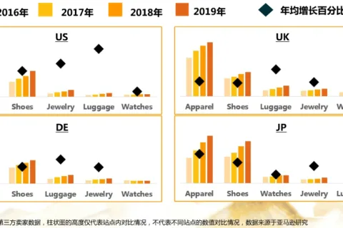 2020秋冬季如何选品？亚马逊fashion类目在三大站点的趋势分析
