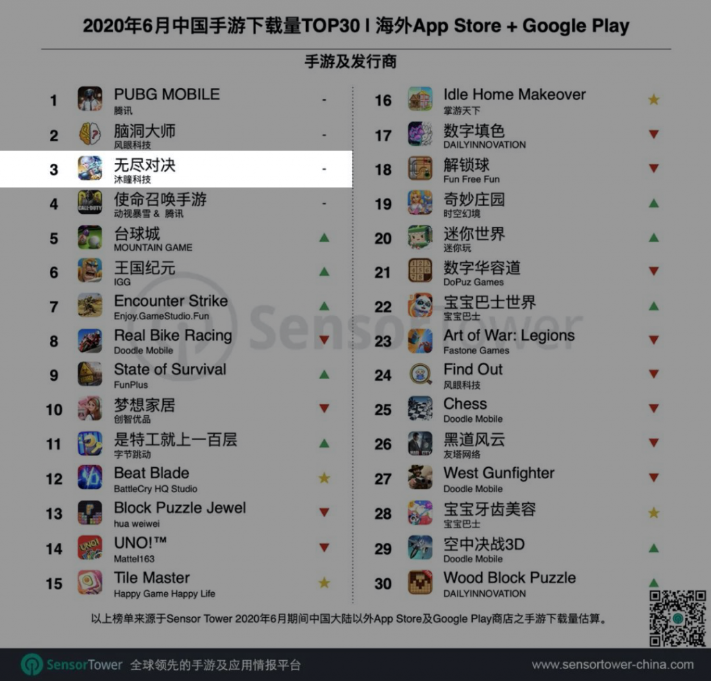 做出海外第一MOBA手游，沐瞳科技：现在的成就有一定偶然，但更多是必然｜游戏鹰眼