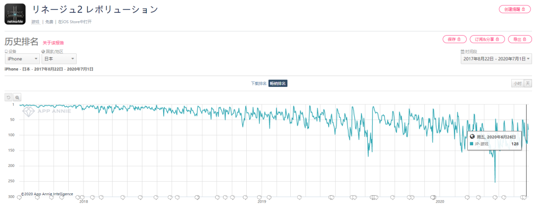 畅销Top 10被攻破之后，日本或成国产MMO的下一个战场
