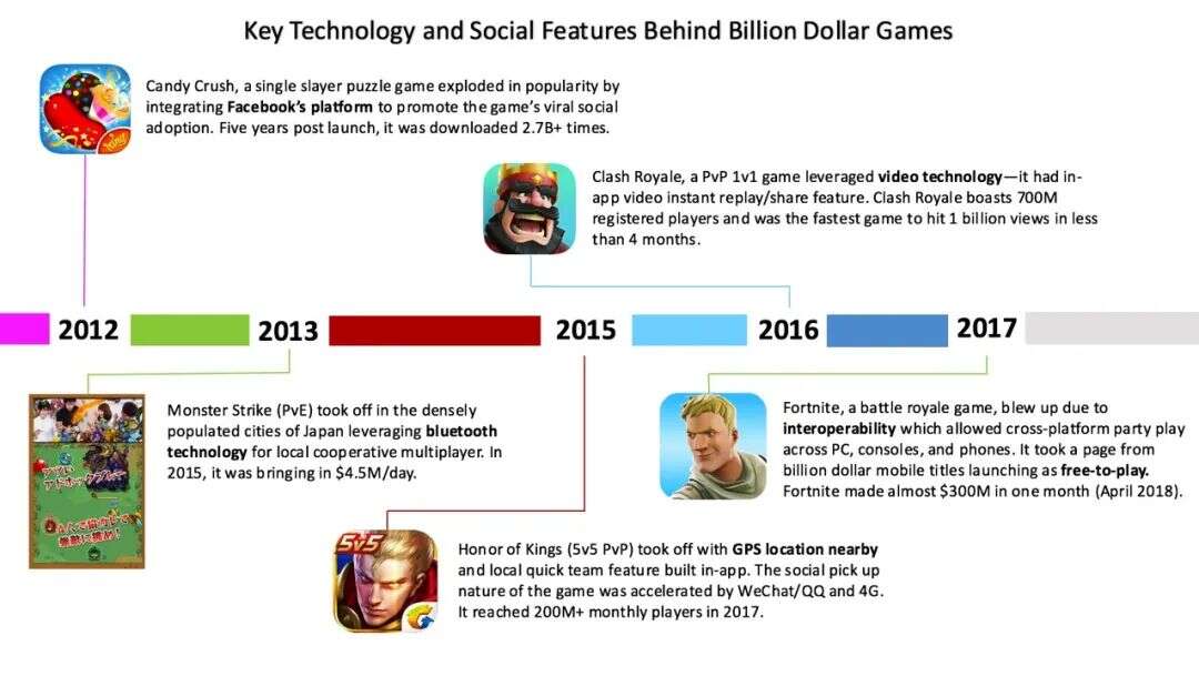 苹果Arcade遭遇生存危机：苹果退产品、要求提高游戏参与度