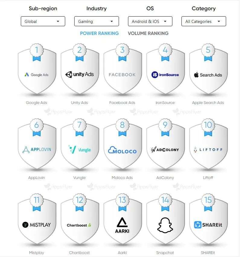 苹果出手，iOS买量会贵到崩盘么？听听专家怎么说