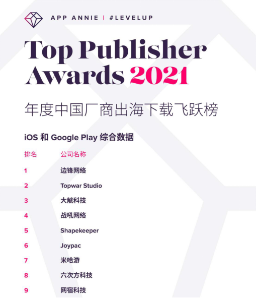 美国免费榜TOP1的这款新游，竟是出自中国团队之手