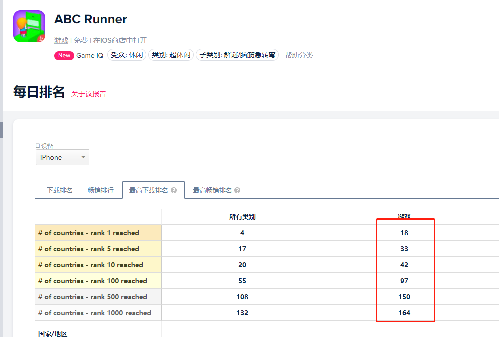 美国免费榜TOP1的这款新游，竟是出自中国团队之手