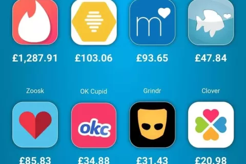 爱情价更高，海外Tinder这类的约会App到底有多赚钱？