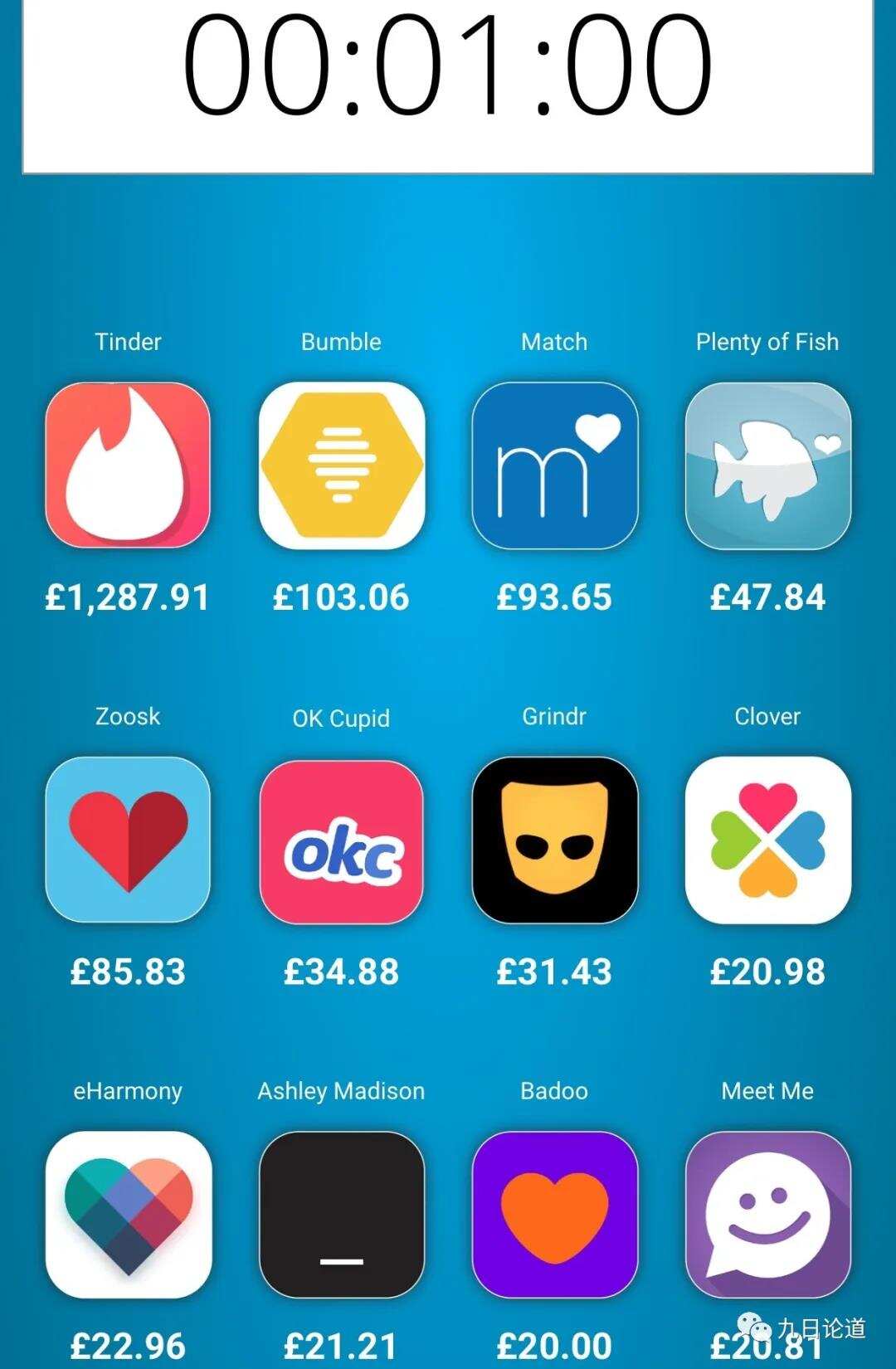 爱情价更高，海外Tinder这类的约会App到底有多赚钱？