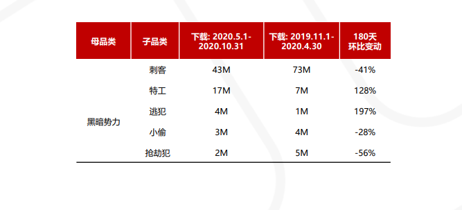 2020超休闲敏捷类手游及厂商报告：io玩法玩家最多 堆叠成新子品类