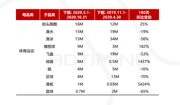 2020超休闲敏捷类手游及厂商报告：io玩法玩家最多 堆叠成新子品类