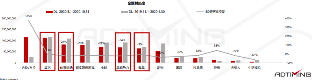 2020超休闲敏捷类手游及厂商报告：io玩法玩家最多 堆叠成新子品类