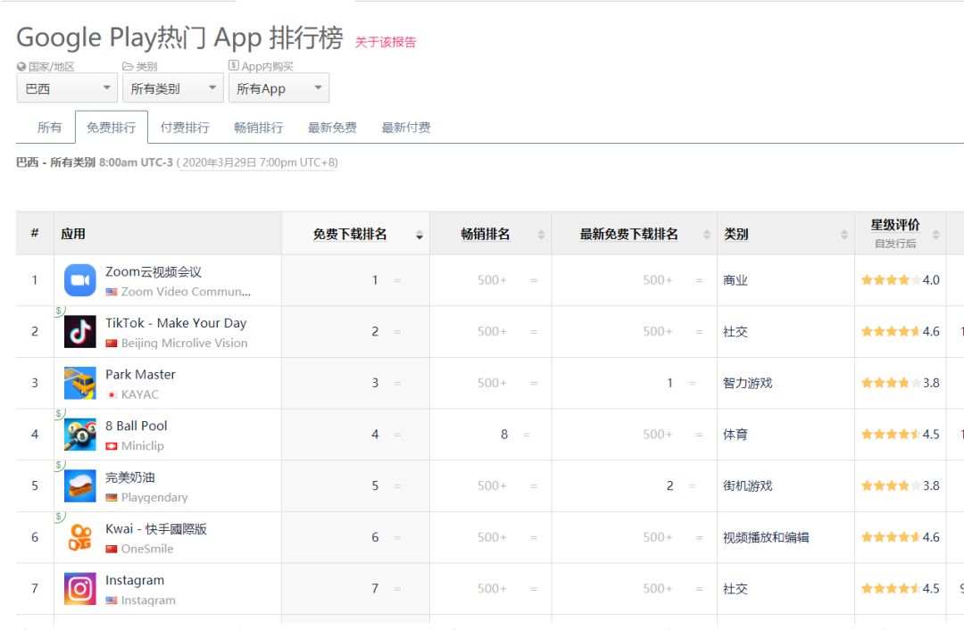 快手出海，还是抖音的对手么？