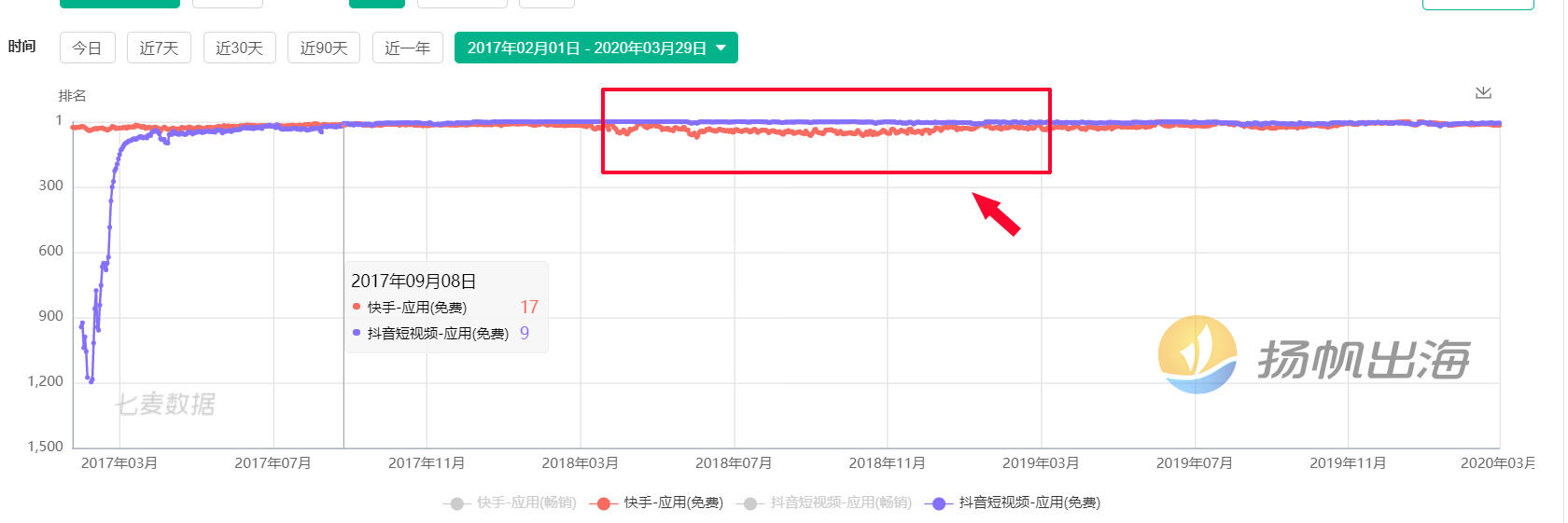快手出海，还是抖音的对手么？