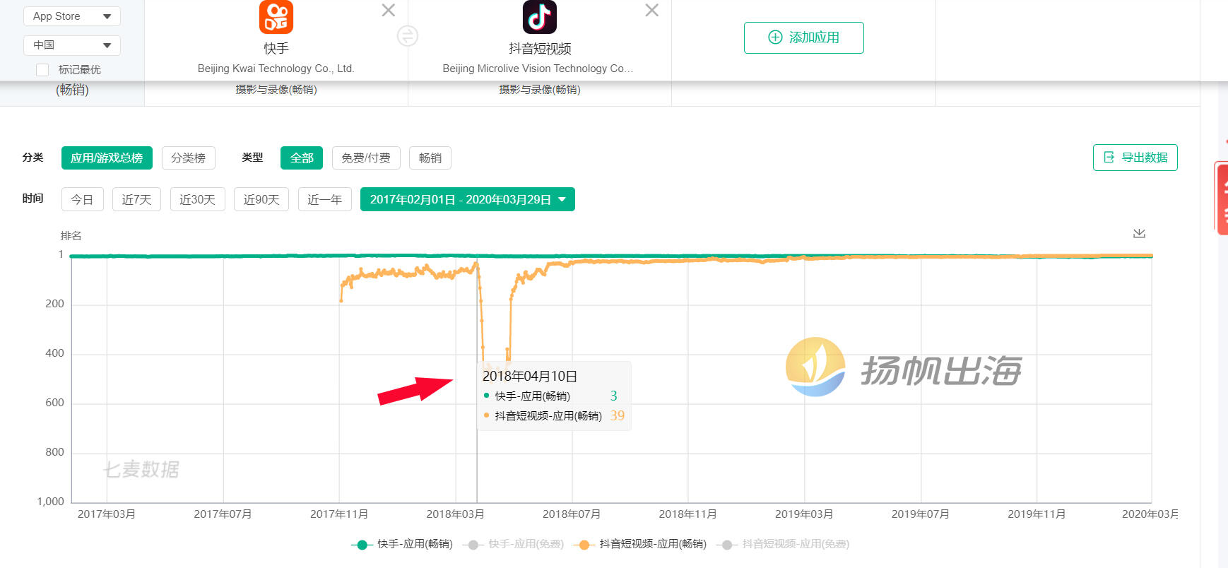 快手出海，还是抖音的对手么？