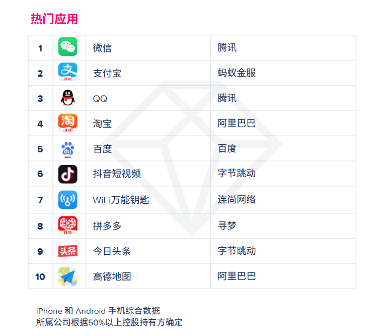 快手出海，还是抖音的对手么？
