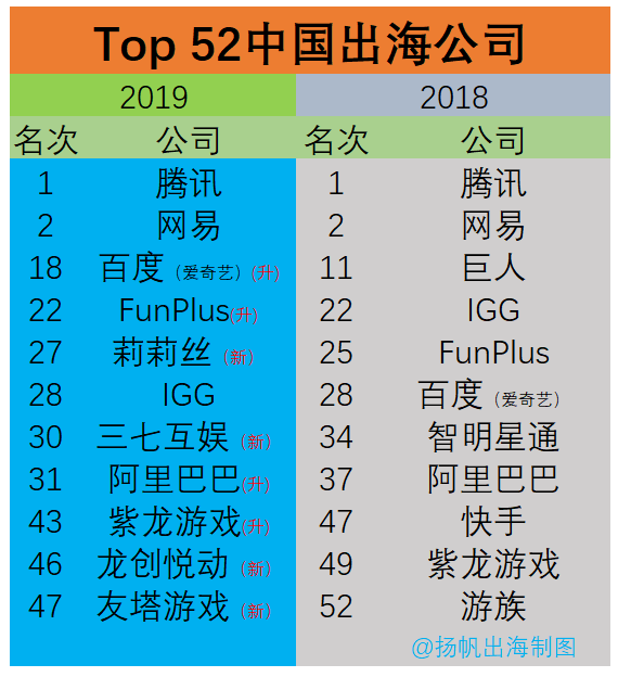 快手出海，还是抖音的对手么？