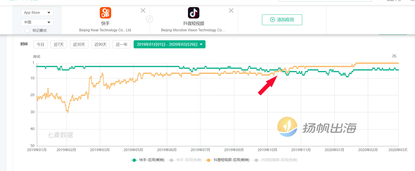 快手出海，还是抖音的对手么？