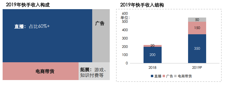 快手出海，还是抖音的对手么？
