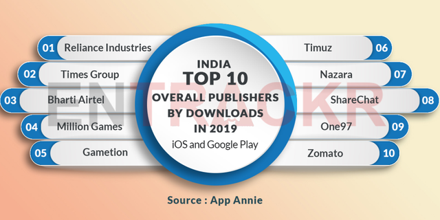 印度能诞生下一个全球互联网巨头吗？