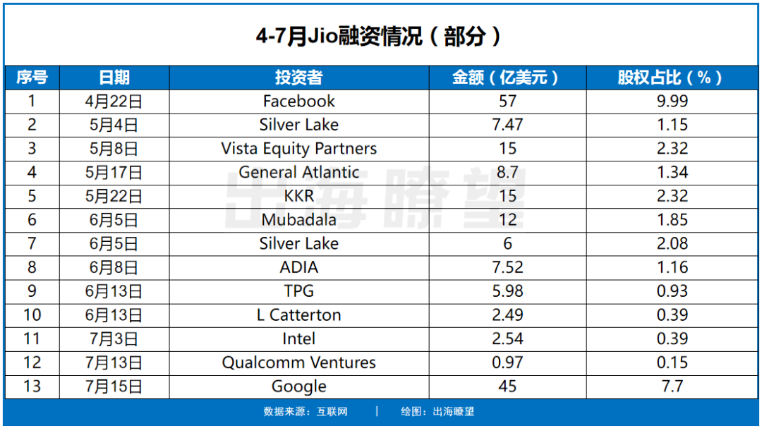 印度能诞生下一个全球互联网巨头吗？