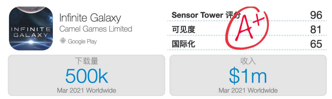 新作月流水超千万，这家北京公司已经做成了4款SLG