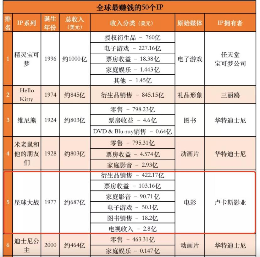 新作月流水超千万，这家北京公司已经做成了4款SLG