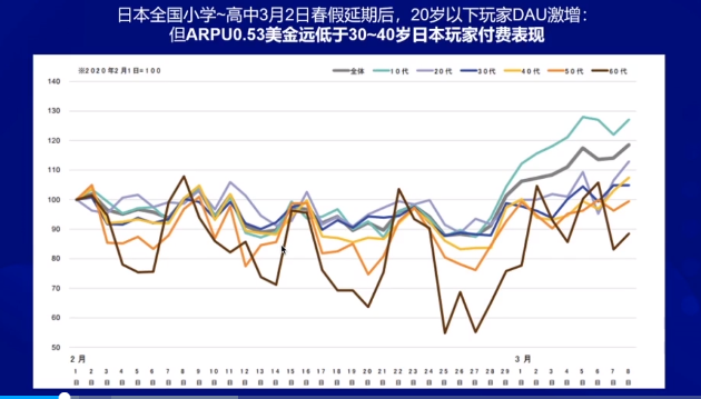 都在关注日本，三七互娱是如何在日本和韩国市场有效获取高价值玩家的？