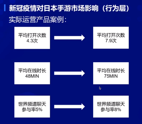 都在关注日本，三七互娱是如何在日本和韩国市场有效获取高价值玩家的？