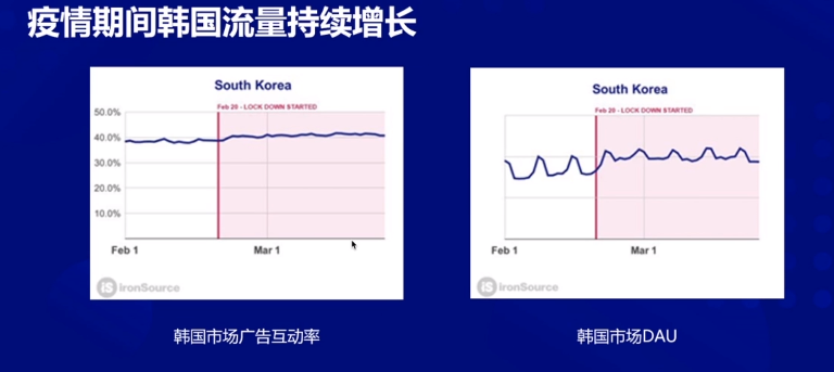 都在关注日本，三七互娱是如何在日本和韩国市场有效获取高价值玩家的？