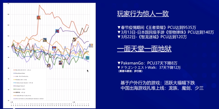 都在关注日本，三七互娱是如何在日本和韩国市场有效获取高价值玩家的？