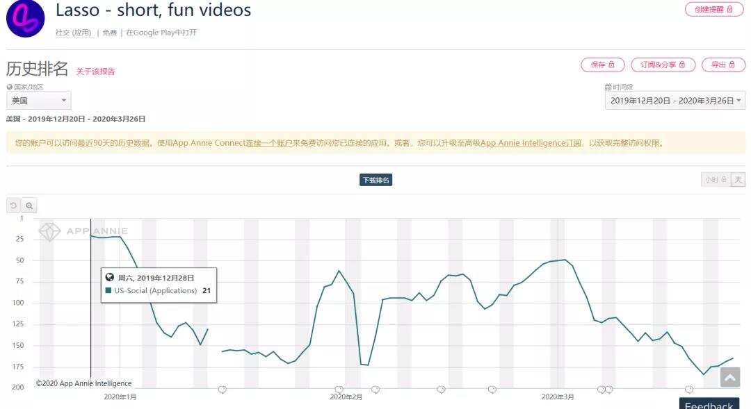 百亿级投资拉战友！Facebook印度狙击Tik Tok！