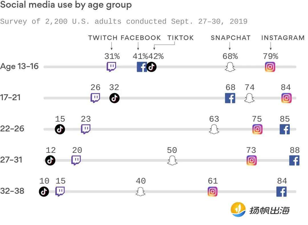 百亿级投资拉战友！Facebook印度狙击Tik Tok！