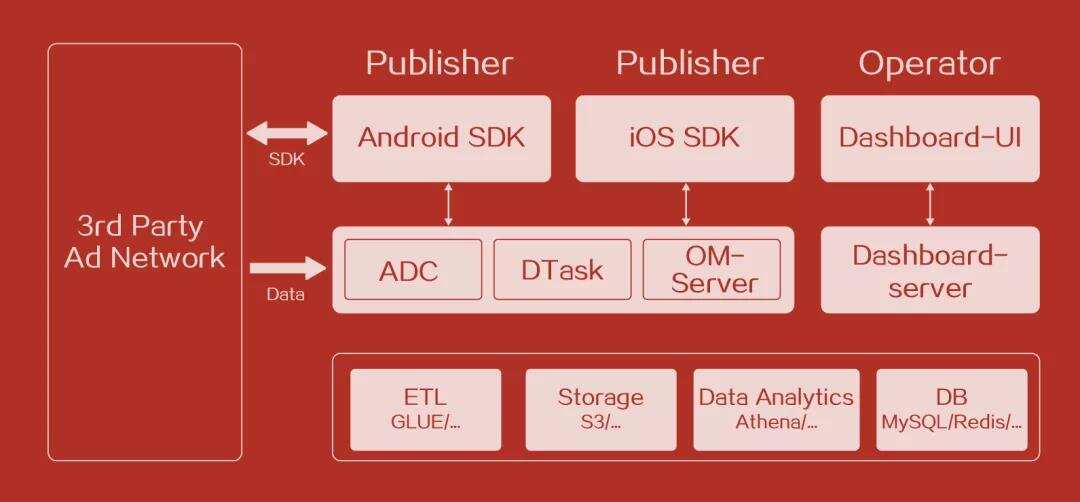 重磅：新手出海流量变现难！这家知名广告平台