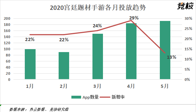 换皮？廉价？宫斗手游真的一无是处吗？