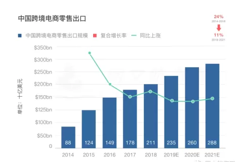 2021网文出海操作手日记 • 寻找正确姿势