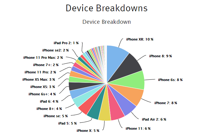 独立开发者披露数据，从一款有声书App的角度看iOS系统采用率
