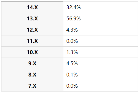 独立开发者披露数据，从一款有声书App的角度看iOS系统采用率