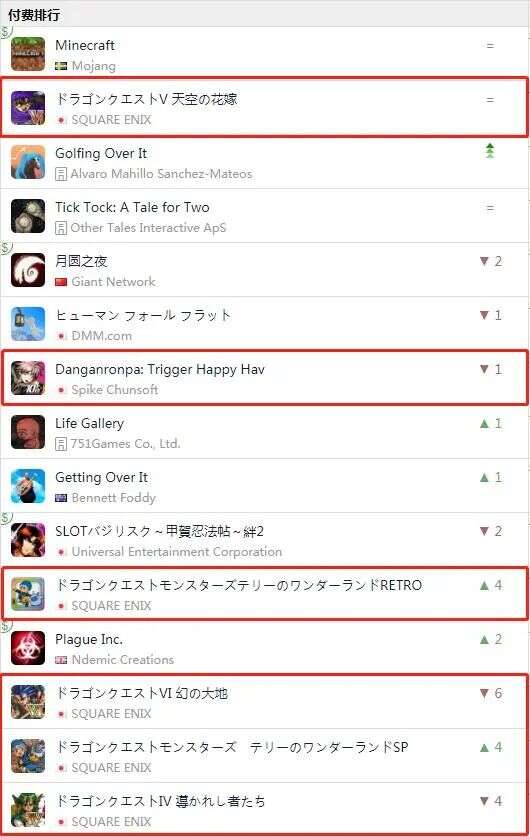 假如没有版号制度，中国游戏业将遭遇哪些“外来物种”入侵？