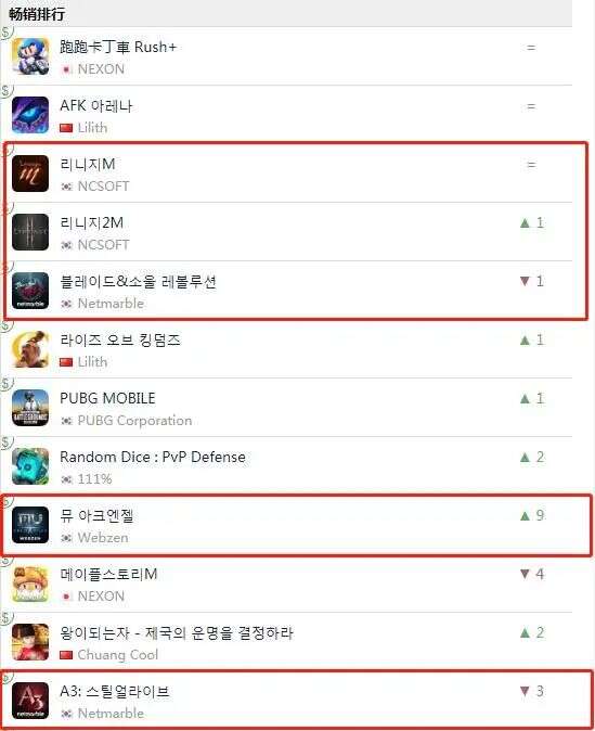 假如没有版号制度，中国游戏业将遭遇哪些“外来物种”入侵？