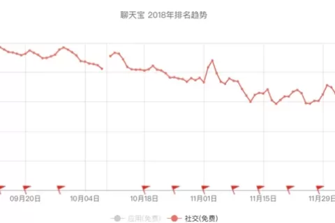 连Facebook都忌惮的Snapchat，为什么没有中国本土同