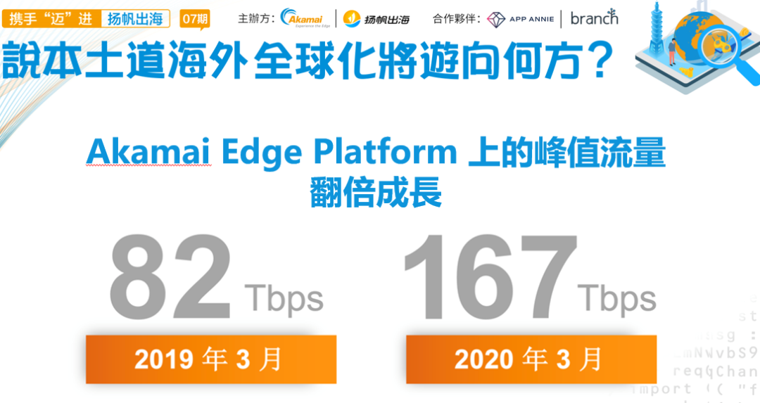西式幻想类手游69%的增长率：解读台湾手游市场有哪些爆发品类！