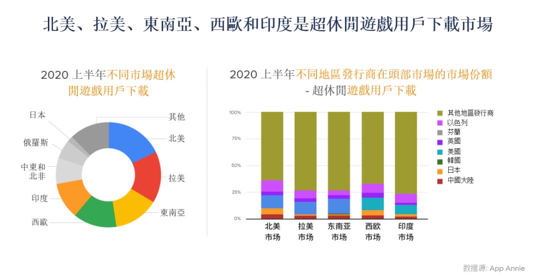 西式幻想类手游69%的增长率：解读台湾手游市场有哪些爆发品类！