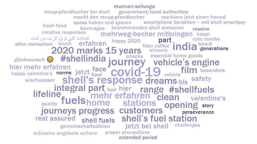 B2B企业出海，社交媒体做什么内容？