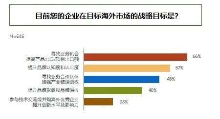 B2B企业出海，社交媒体做什么内容？