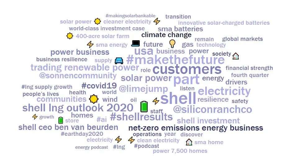 B2B企业出海，社交媒体做什么内容？