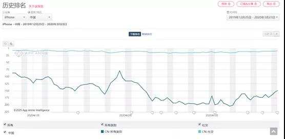 回国用Tinder，海外用探探
