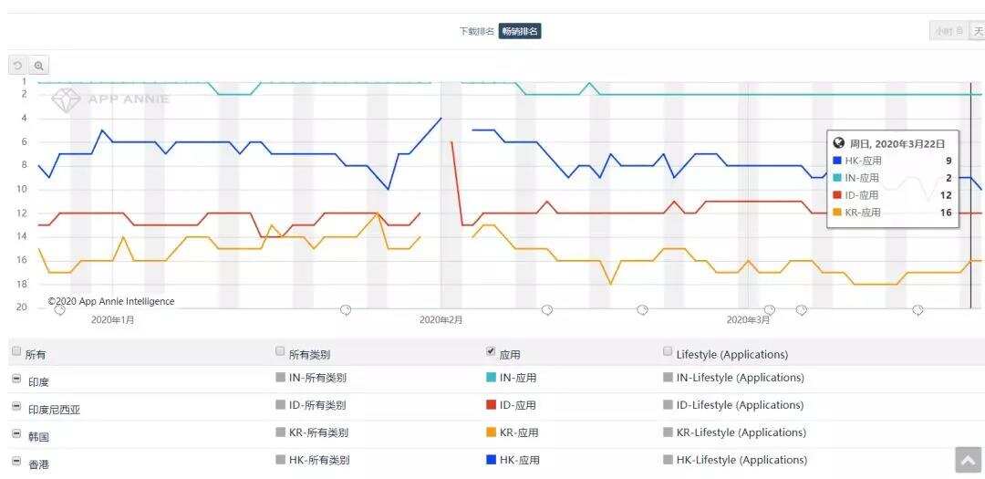 回国用Tinder，海外用探探