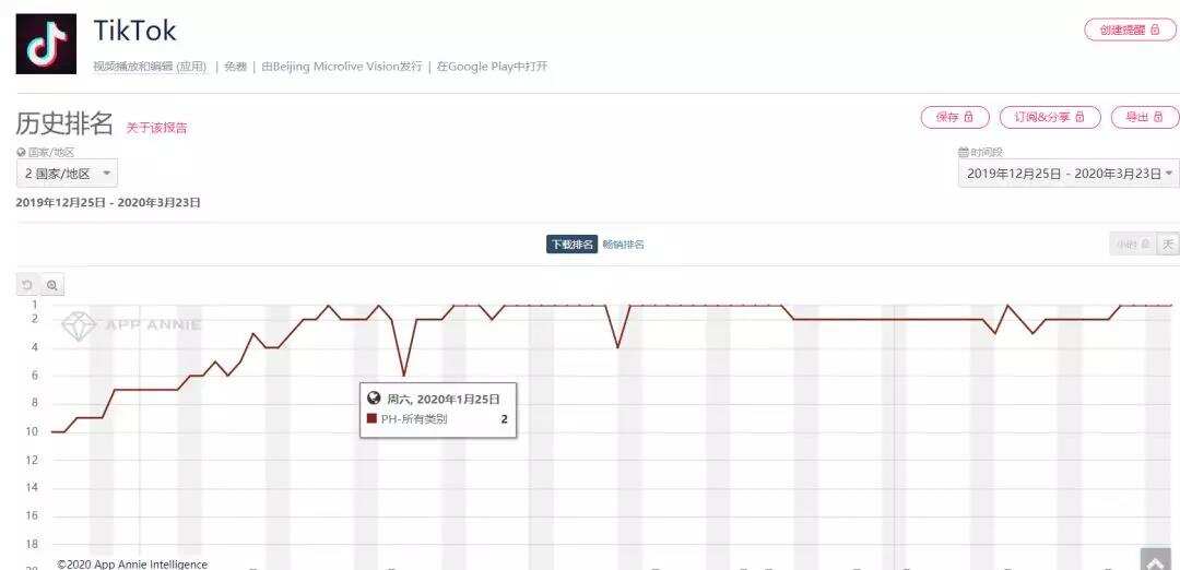 回国用Tinder，海外用探探