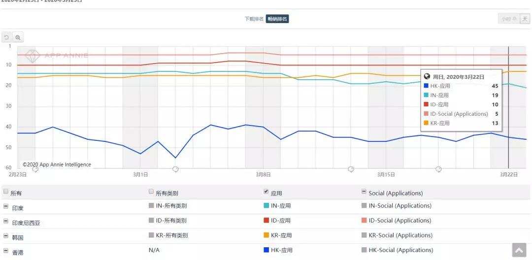 回国用Tinder，海外用探探