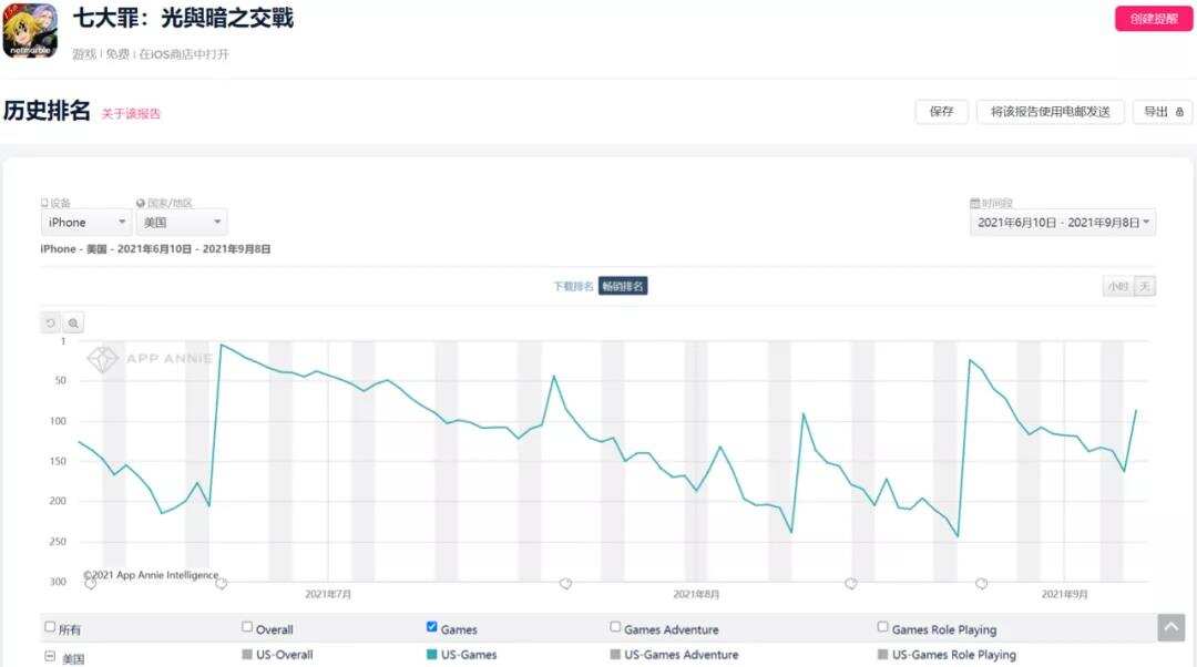 2021年哪些RPG玩法在美国市场最吃香？