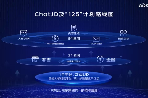 数字化的深水区，京东云产业版ChatGPT能做什么？