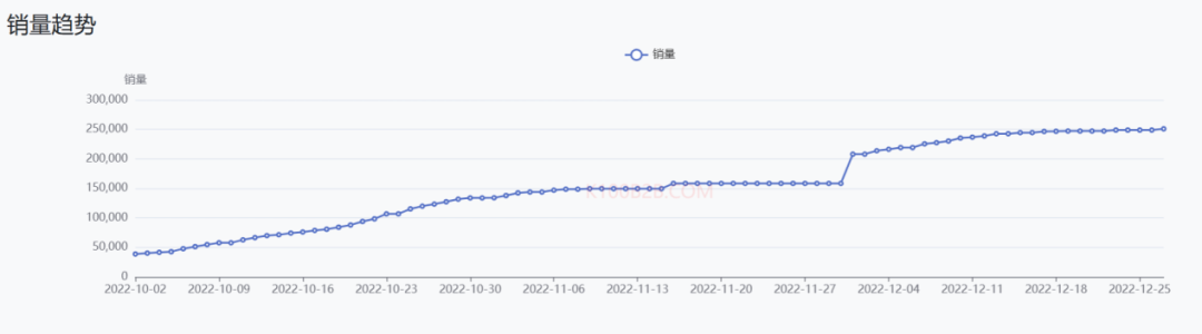 “它”经济爆火！TK Shop各国宠物热销品类揭秘